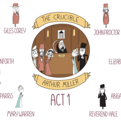 The crucible act 1 reading guide