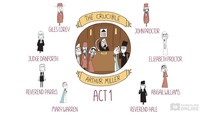 The crucible act 1 reading guide