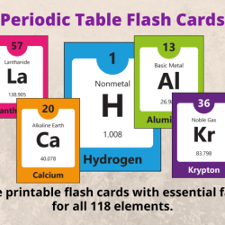 Printable periodic table flash cards