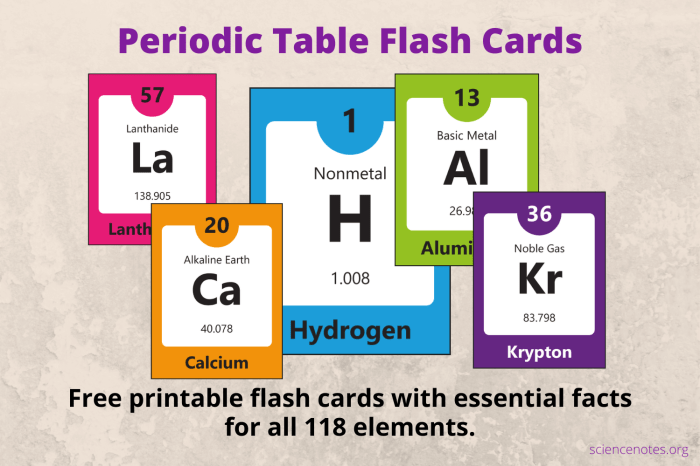 Printable periodic table flash cards