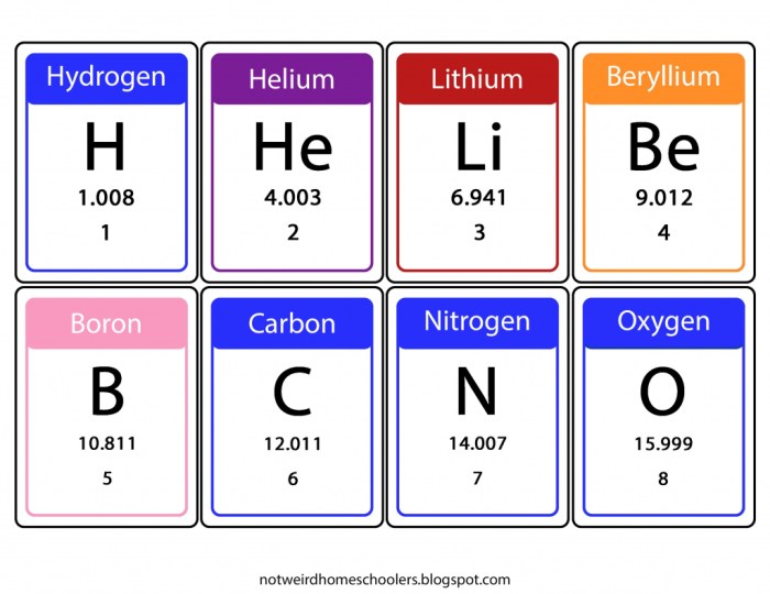 Printable periodic table flash cards