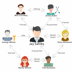 The great gatsby chapter 7 gatsby vs. tom