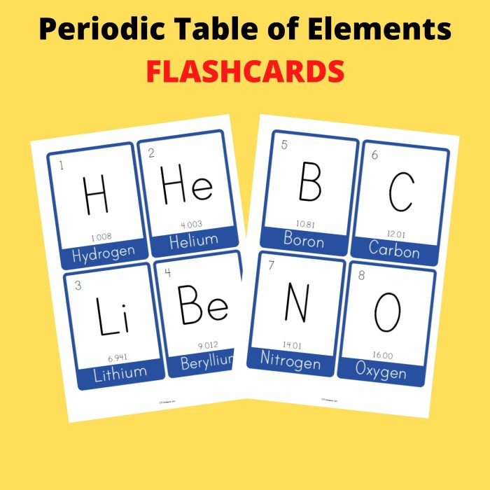 Periodic table flashcards printables cards flash printable languages available pdf print