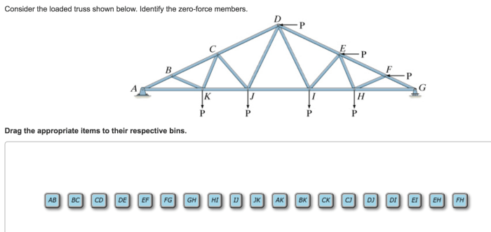Zero identify truss solved