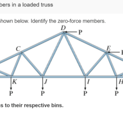 Consider the truss shown below. identify the zero-force members.